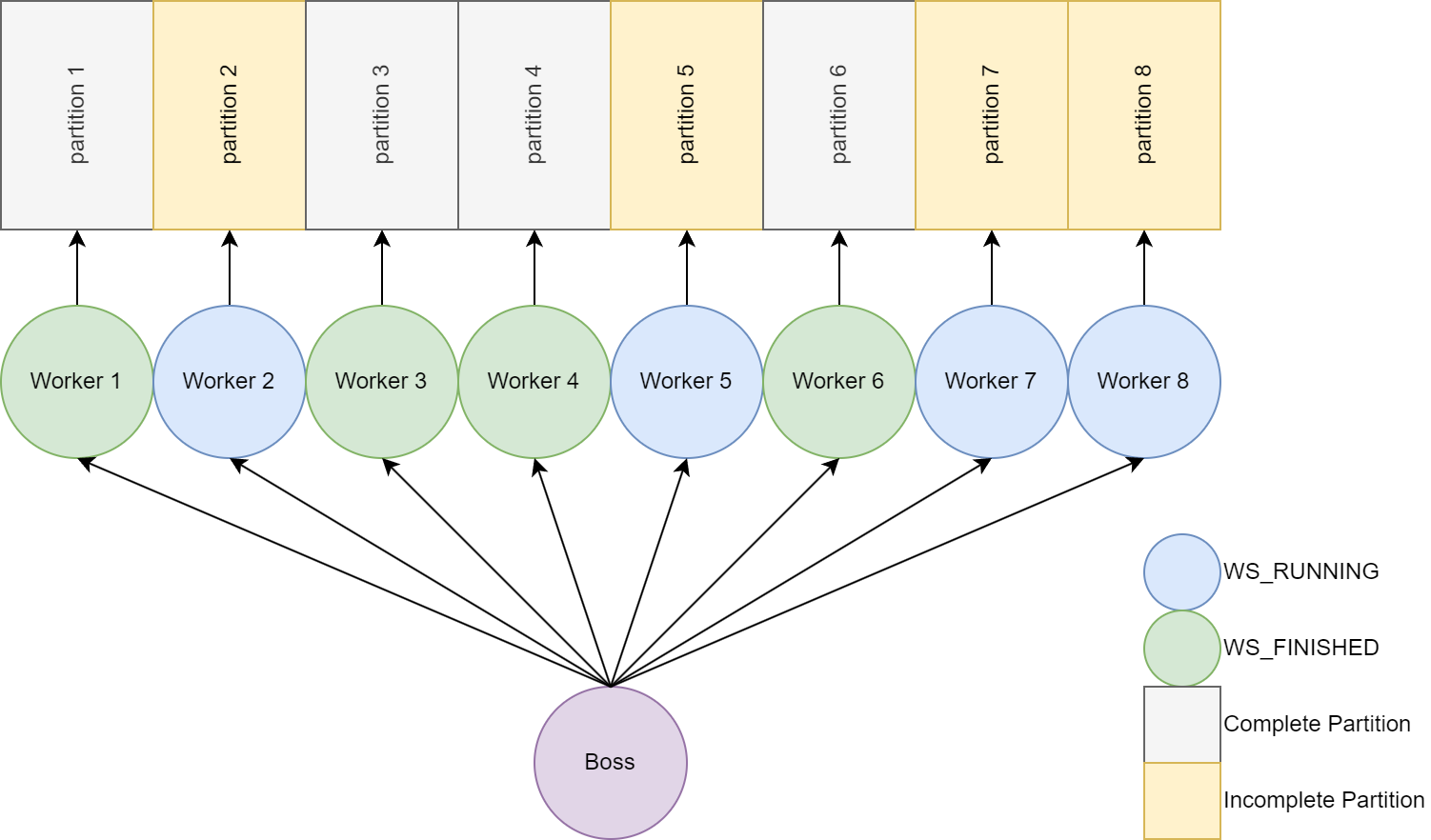 Boss Worker Before Repartition