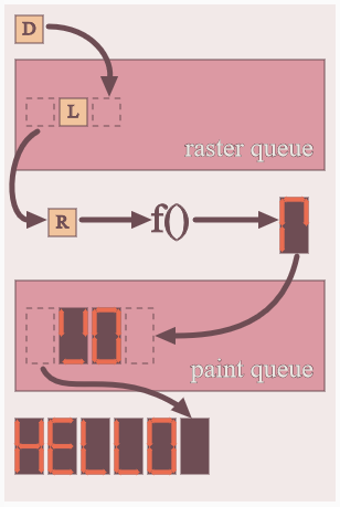 Pipeline Diagram