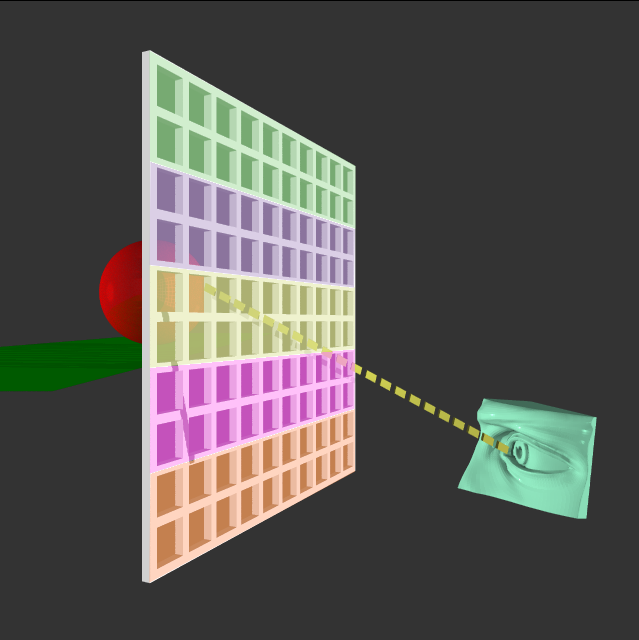 Ray Trace Partitions