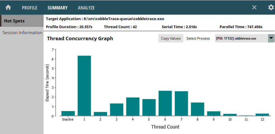 Dragons Threads no repartition