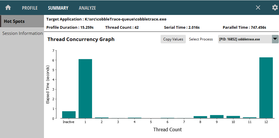 Dragons Threads repartition