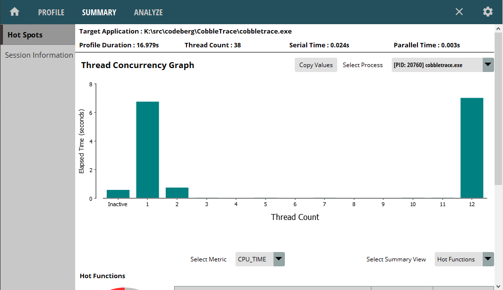 TBB Thread Utilization